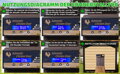 Automatická dvířka do kurníku  LED displej časovač